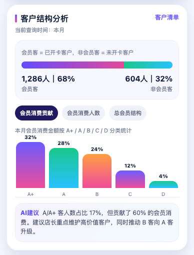 真我客户结构分析产品界面
