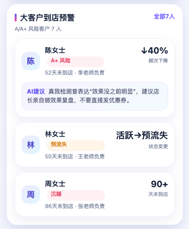 真我大客户到店预警产品界面
